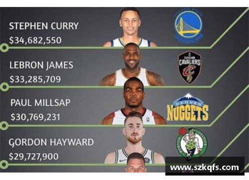 NBA球员收入排行榜：顶薪球星大比拼